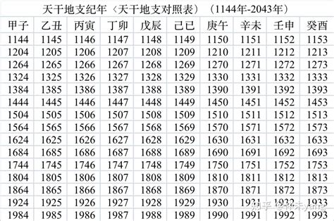 2020年天干地支|2020年公历农历日历表，2020年黄历农历表带天干地支，2020万。